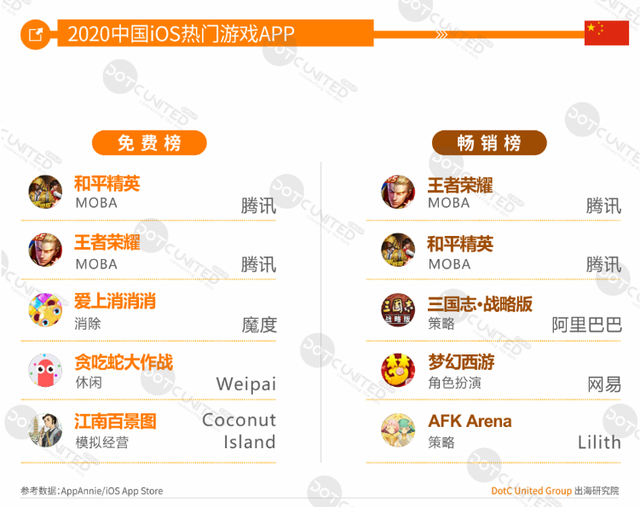 DUG报告：2020全球手游市场洞察（中美日韩篇）