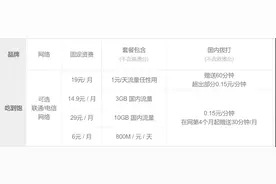 想办低资费手机卡？看我整理的这份号卡清单图片