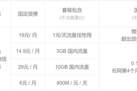 想办低资费手机卡？看我整理的这份号卡清单图片