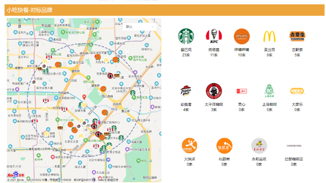 餐饮业市场调查报告