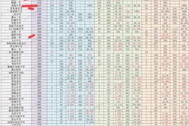 佛山石门一中之争引出的高中各区重本率分析图片