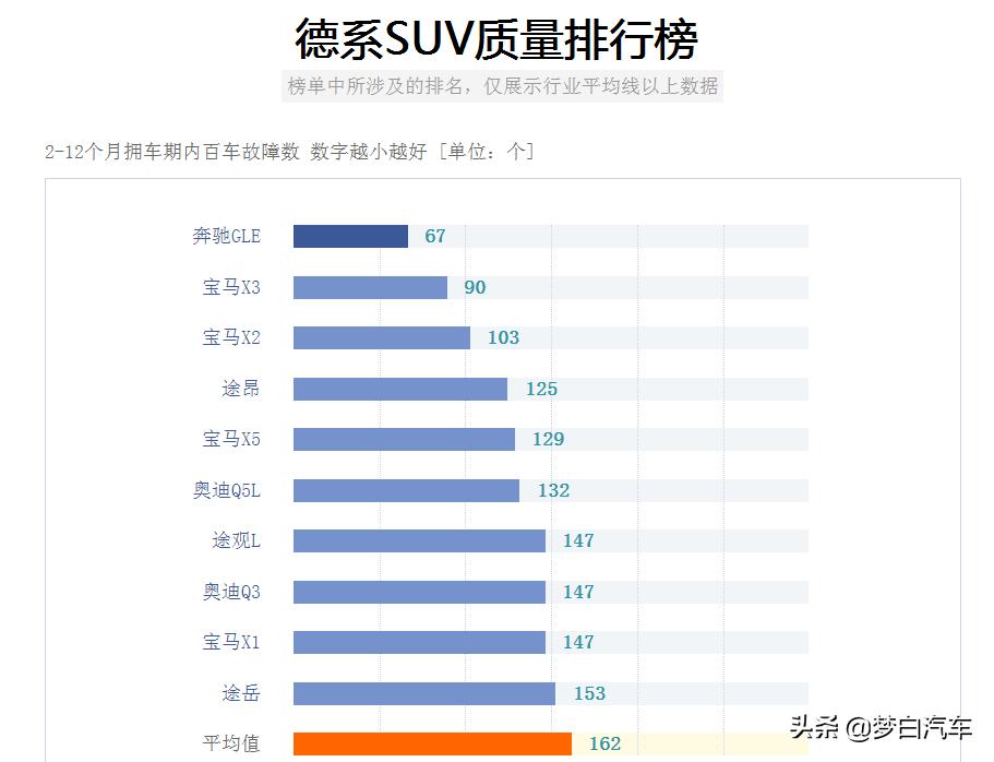大众朗逸车质量怎么样_德系轿车质量表现_德系车质量排行榜