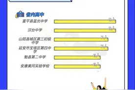 男生多？女生多？2021级萌新大数据揭秘图片