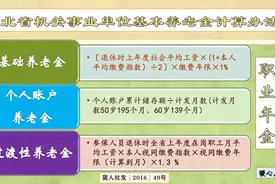 事业单位2026年10月退休，41年工龄，养老金和工资还有关系吗？图片