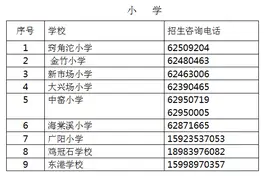 关于非南岸区户籍适龄儿童2020年新生入学学位申请的通告图片