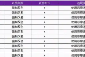 玩家恶意起“侮辱性”网名？天美：举报后，将采取十年封号处罚图片