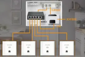 全屋WiFi布线的方法。分享给正准备装修的你！建议收藏图片