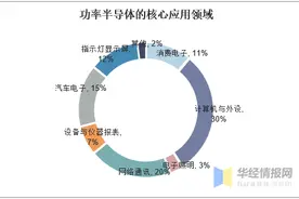功率半导体行业发展现状及趋势分析，整体趋向集成化、模块化图片