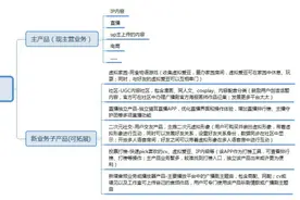 猫耳fm发展分析图片