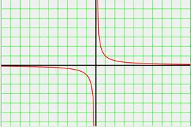 用Qt绘制反比例函数 y = 1/x 的图像图片
