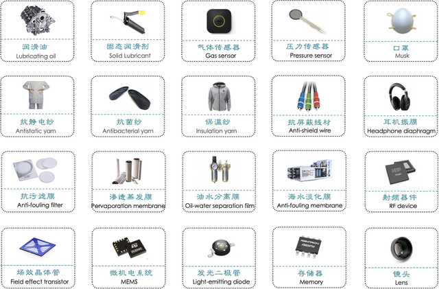 神奇的碳元素-碳基生命