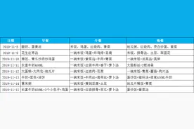 95公斤的胖子每天照吃不误，短短7天就瘦了6斤，是怎么做到的？图片