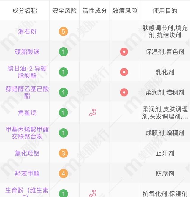 2020年别跟风了！看这8款超红护肤单品红黑榜测评