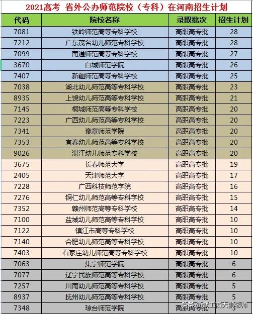 河南公办师范专科院校_新乡师范高等专科学校_河南公费师范生专科