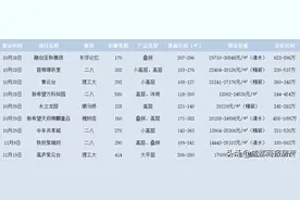 双限地、熔断盘、纯新盘，五城区供应王者，年末上车还有哪些机会图片