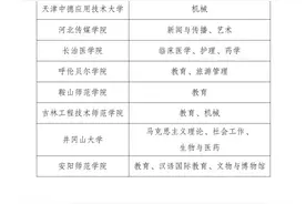 硕士点博士点国务院批复情况已出图片