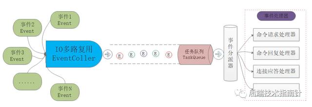 3w字深度好文|Redis面试全攻略,读完就可以和面试官大战几个回合