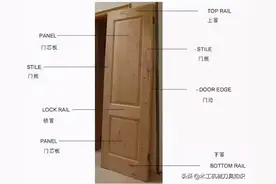 门一般由门框、门扇、五金件及其附件组成图片