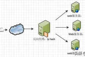 Nginx配置详解FTP搭建静态文件https服务器图片