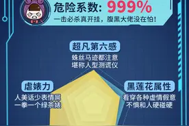 绿茶婊请远离危险的天蝎座，一击必杀腹黑大佬，一拳一个绿茶婊图片