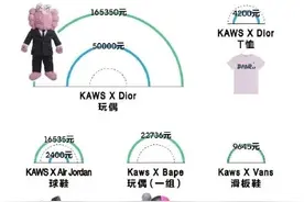 优衣库联名款又来了！这一波还会有人钻卷帘门吗？图片