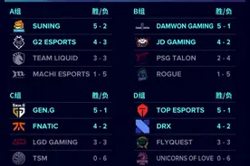 英雄联盟S10小组赛结束，8强赛抽签分组结果已出炉！赛程必看图片