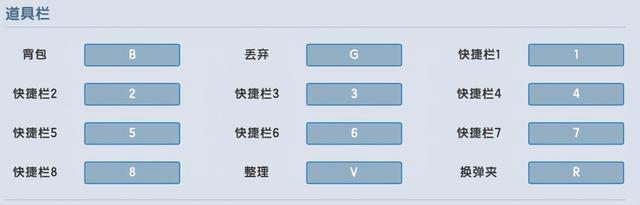 迷你世界PC端，键位操作介绍，原来这么多功能可以快捷键操作