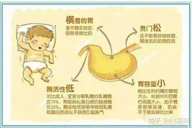 新生儿喂养护理｜如何应对宝宝吐奶？图片