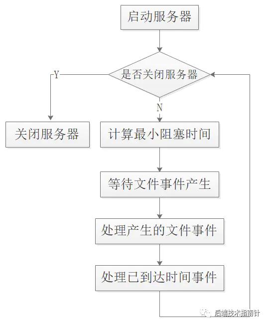 3w字深度好文|Redis面试全攻略,读完就可以和面试官大战几个回合