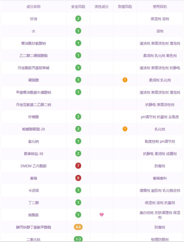 鍥涙甯歌姘ㄥ熀閰告礂闈㈠ザ鍏ㄩ潰娴嬭瘎锛岀敤鏁版嵁鍛婅瘔浣犳€庝箞閫?