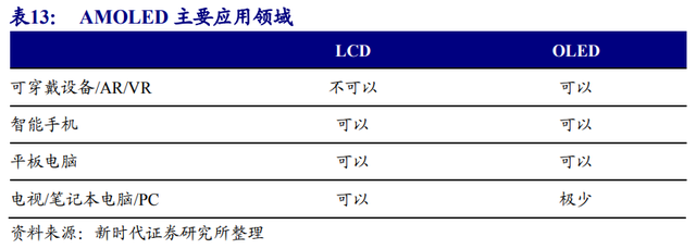 京东方是做什么的（面板显示龙头剑指全球第一）