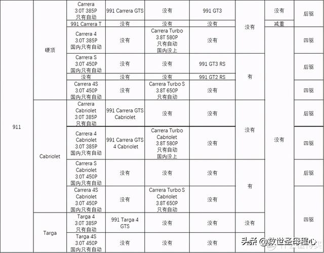 毫无用处的汽车知识 篇57：梳理杂乱无章的命名规则-保时捷篇
