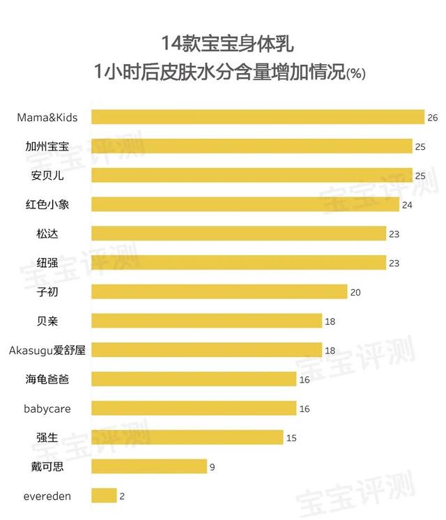 强生身体乳新旧