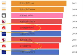 性能落后两年，价格高达5K！为什么2021年还有人买这款华为手机？图片