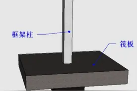 看图说话，下柱墩图纸怎么看？一步一步教会你，干货分享，速收藏图片