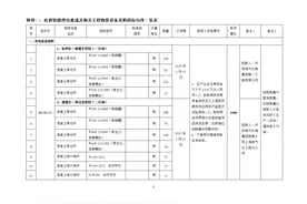 中铁建工中标北京市物资设备采购，金额6.28亿元图片