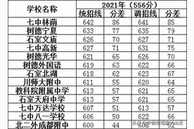 四七九第一，附中系第二，他们都是好高中图片