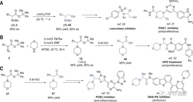 南开Science脂肪胺N–H键的高对映选择性卡宾插入合成手性氨基酸