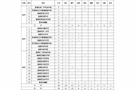 部分带编制！惠州这些单位招人啦！图片