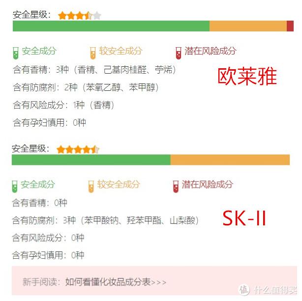 护肤品成分怎么看？横评100+产品后，值男真实选购经验分享