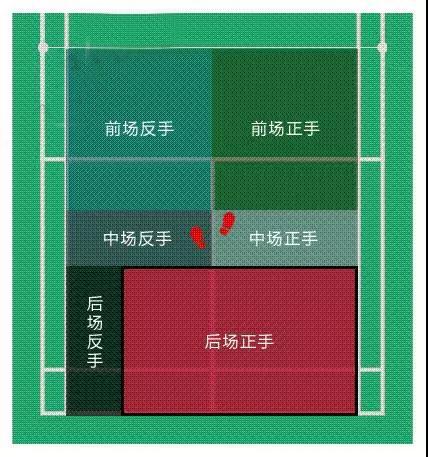 羽毛球怎么打高远球（羽毛球技术解析掌握这4个动作）