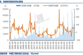 25家企业挖掘机销量排名出炉，三一徐工卡特彼勒稳居前三图片