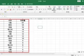 表格数据透视表，一张表教你学会透视图片