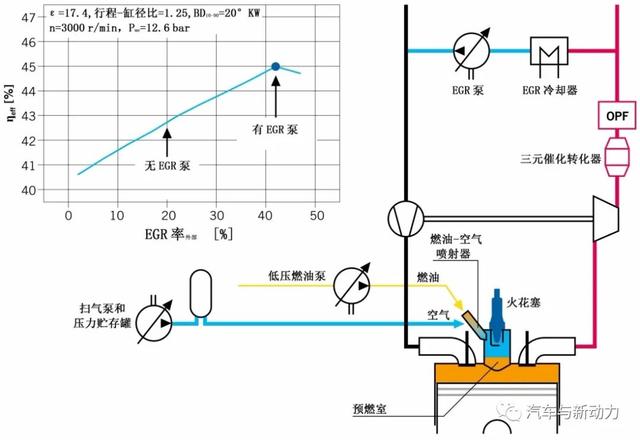 最高效率可达45%的新型汽油机