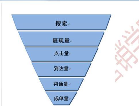 你懂网络营销吗?