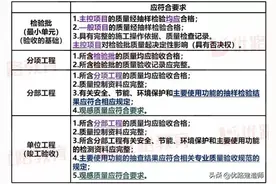 干货！2021二建《管理》施工质量管理 必背13个考点图片