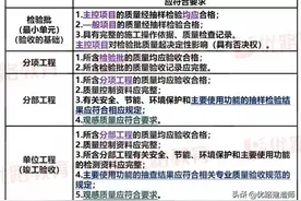 干货！2021二建《管理》施工质量管理 必背13个考点图片