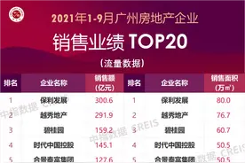 2021年1-9月广州房地产企业销售业绩TOP20图片