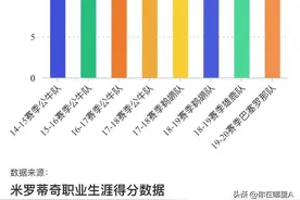 「深度」米罗蒂奇从NBA角色球员到“欧洲之王”的成长之路图片