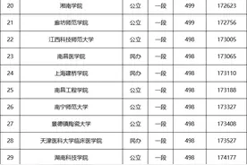 山东！高考447-503分，能报考什么大学？一次看明白图片